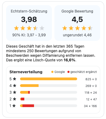 ECHTSTERN Popup mit geschätzter Bewertung und Sterneverteilung